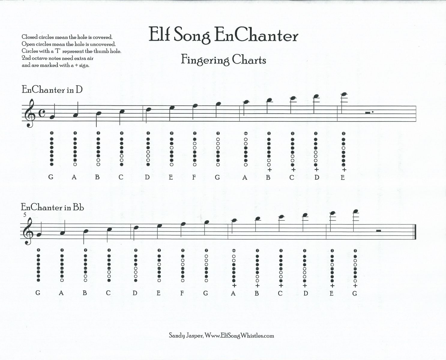 Bagpipe Finger Chart