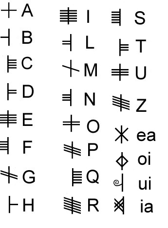 Ogham Script