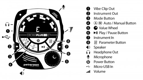 StroboPLUS HDC Tuner